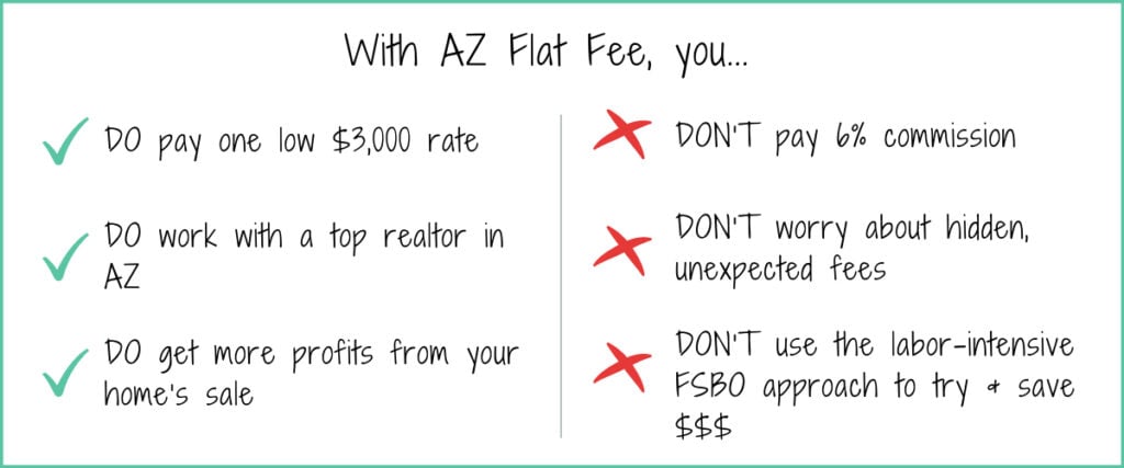 What do you get with AZ Flat Fee?