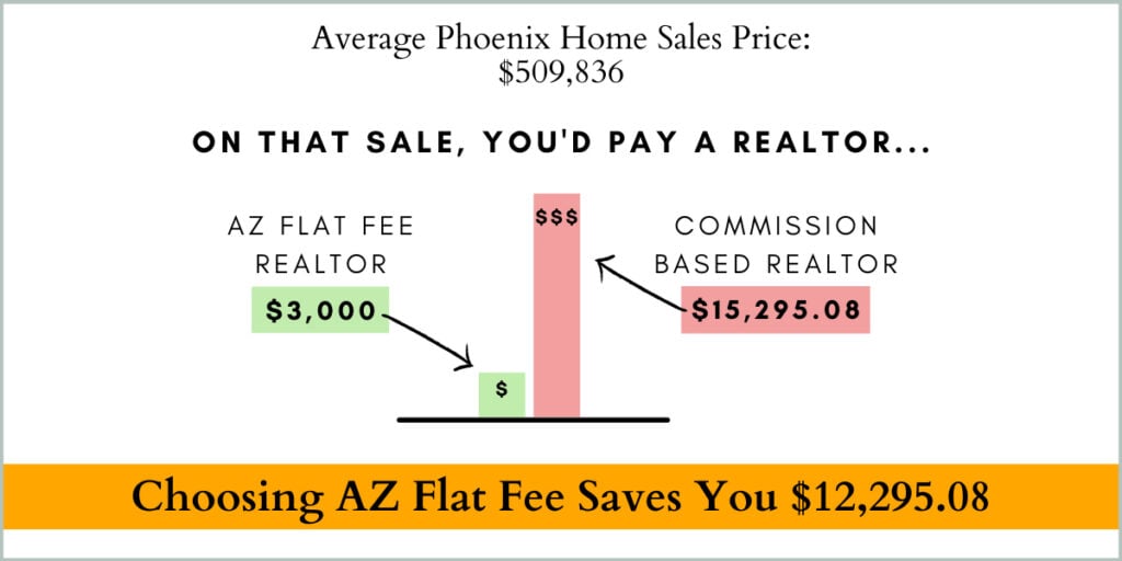 Work with one of the Top Realtors in Arizona