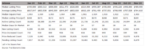2024 Arizona housing inventory